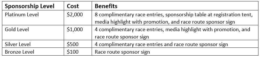 5k Sponsorship Details 5k Sponsorship Details